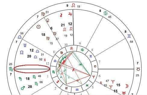 今天上升星座运势-上升星座是什么意思