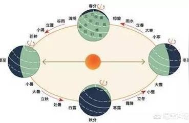 空亡 紫薇斗数入空亡是什么意思