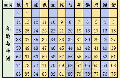 1941年属蛇的今年多少岁1941年出生80周岁是哪一年