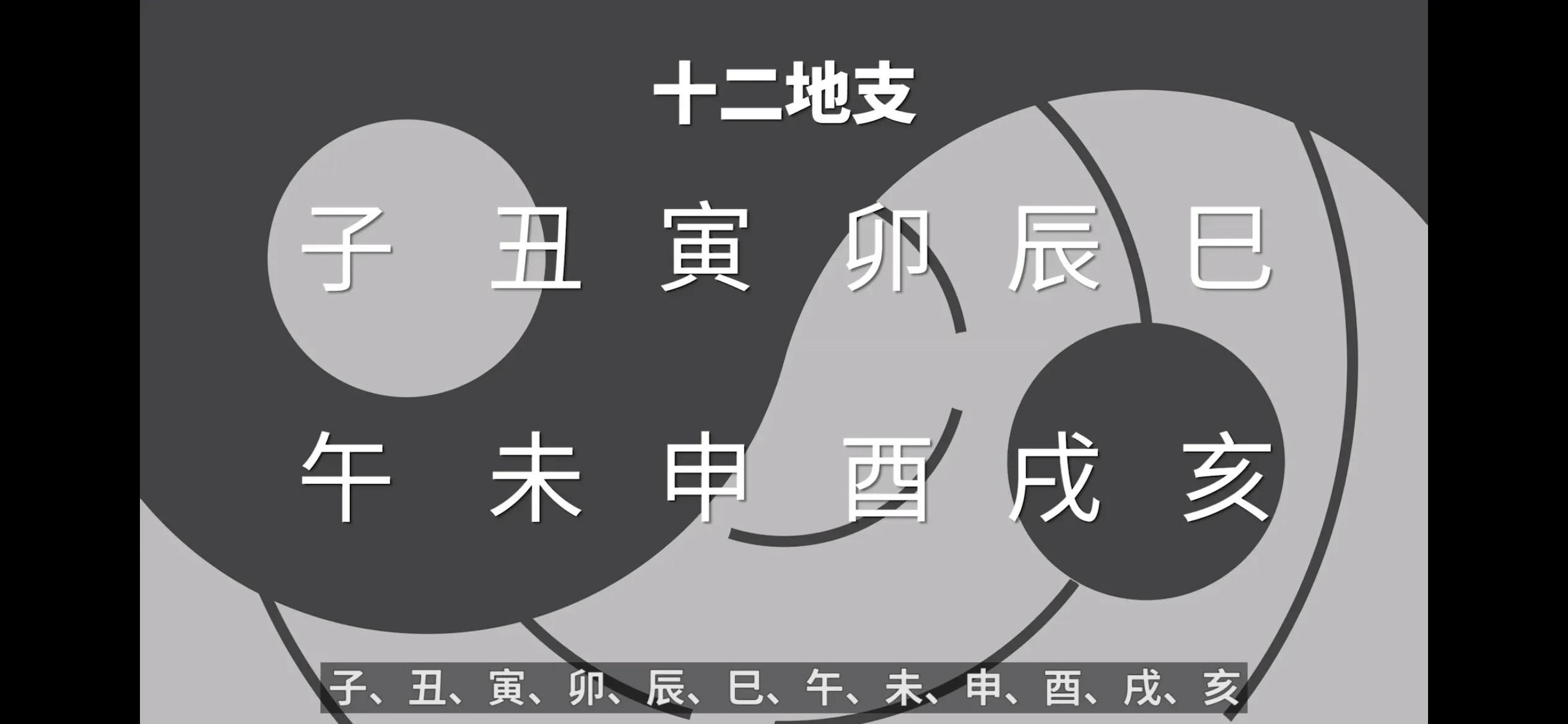 干支历法-2021年是什么干支年