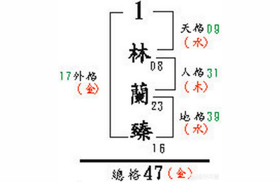 姓名五格算命语清名字的含义