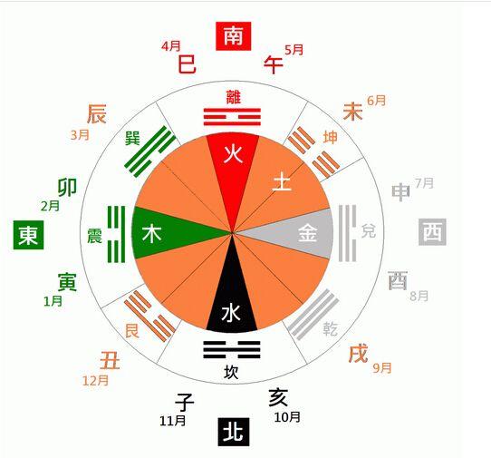 石榴木命和什么命适合做生意合伙 大溪水命和石榴木命事业互助-7月初六是个什么日子