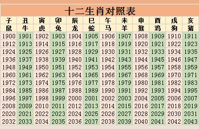 2022年属虎取名 玉树临风名字参考2022是甲寅年吗