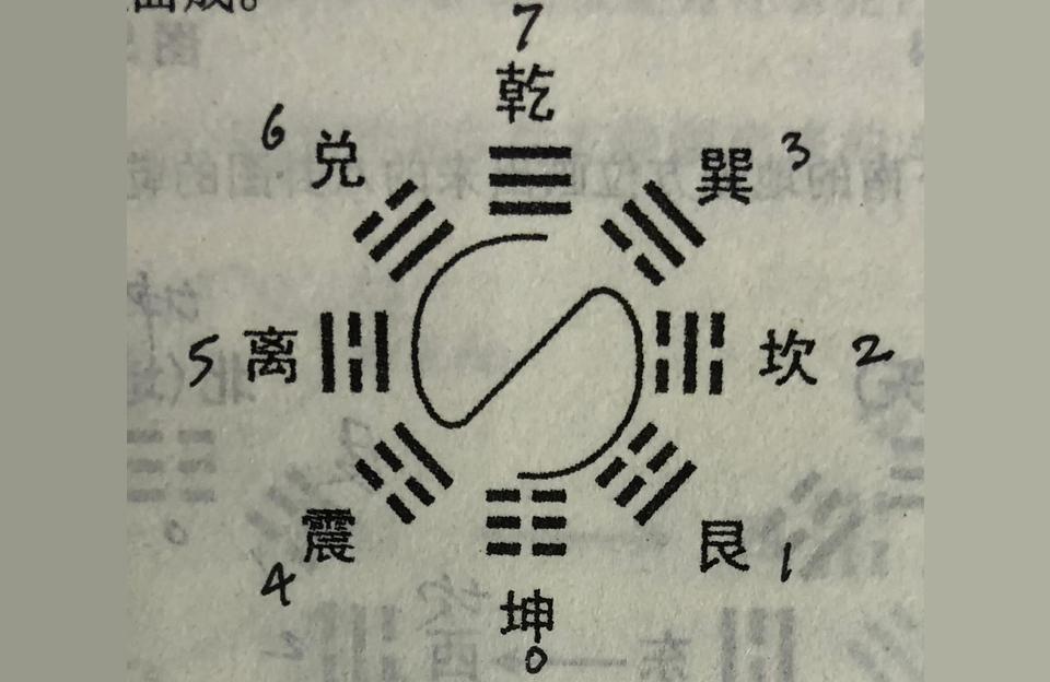 先天八卦和后天八卦的区别伏羲八卦和太极八卦的区别