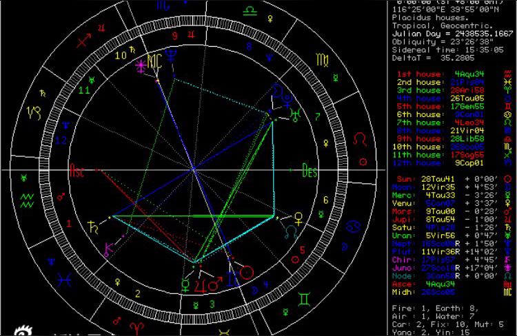 2017星座运势测试2月17日的月亮星座