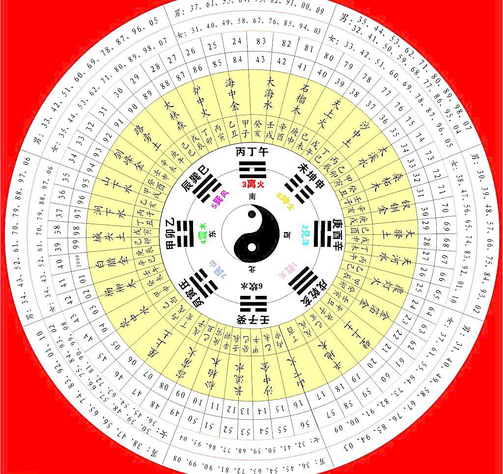 算命的说有一坎能破吗-72变的背后寓意