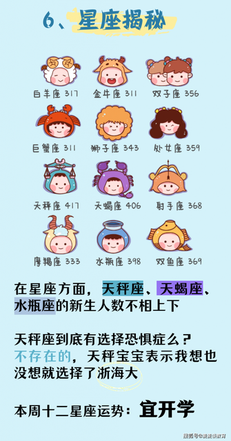 陶白白9.28星座运势陶白白分析天蝎男的性格