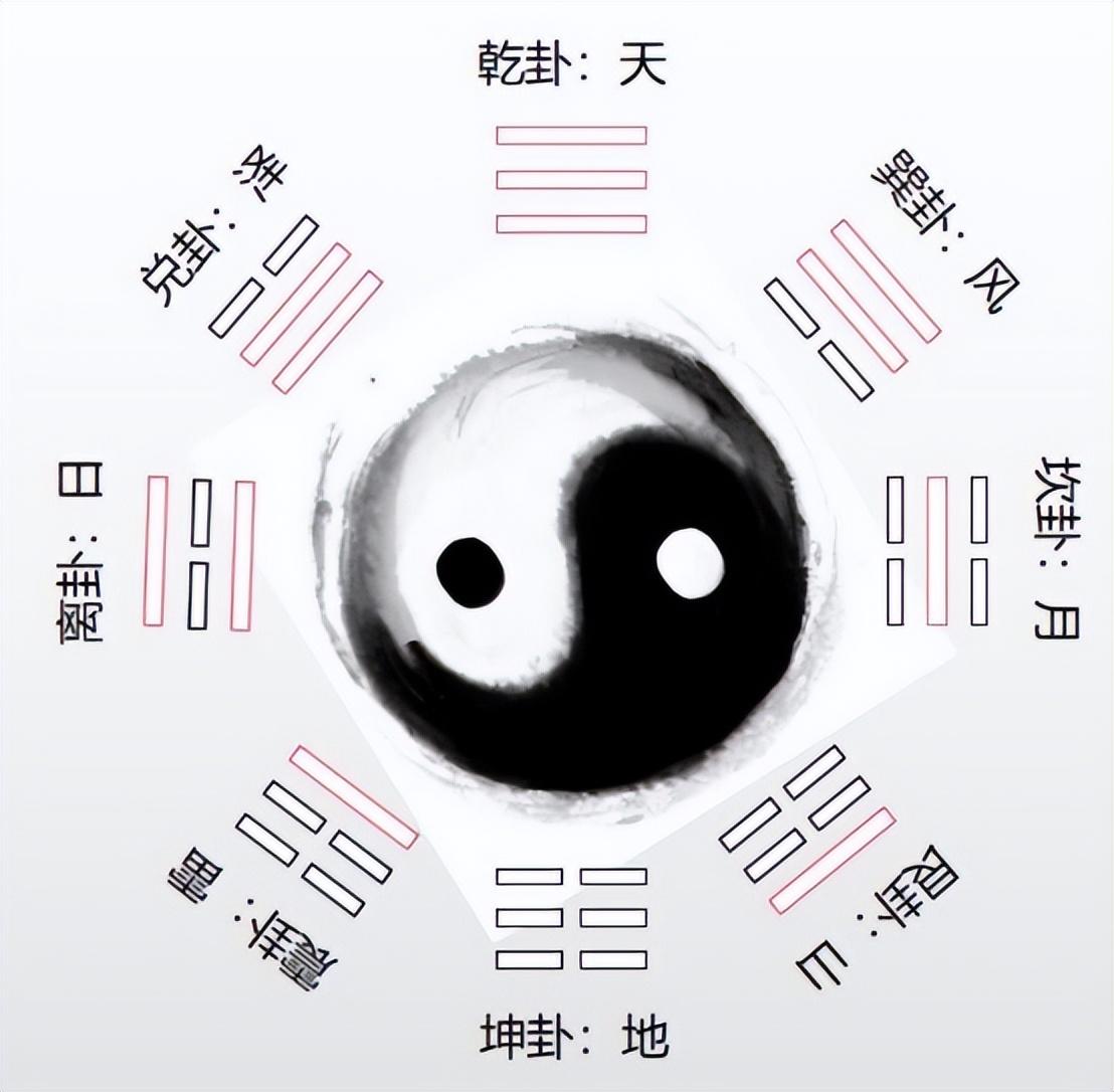 巽兑卦名称-易经天行健君子自强不息全文