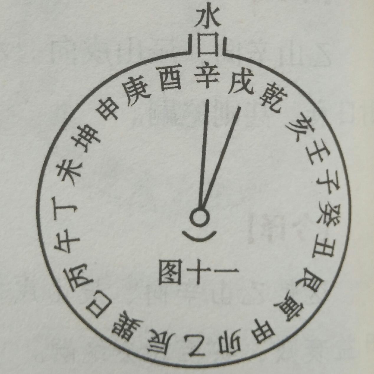 辰戌丑未对应什么方位-兑代表的颜色