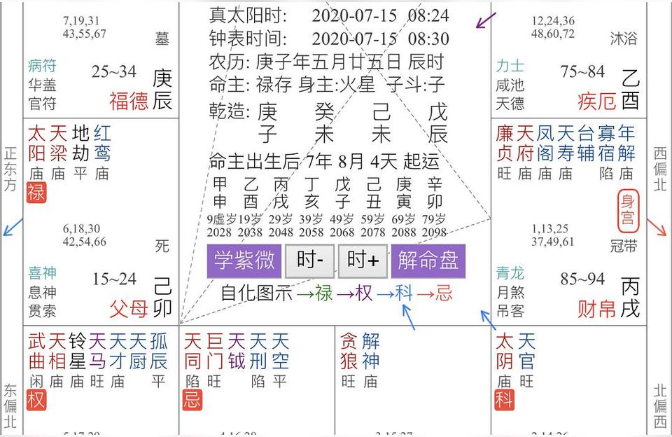 紫薇排盘算命八字和紫微斗数哪个准