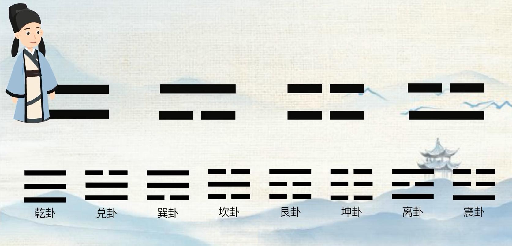 兑卦巽卦-八卦中八个卦的读音