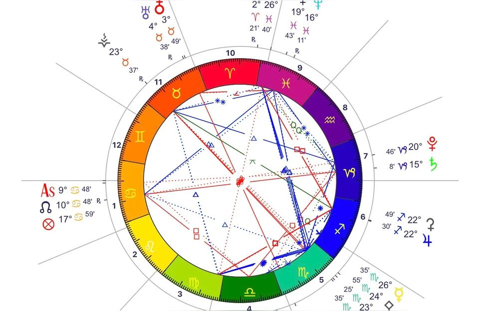 相同星座不同角度运势-星座是不是伪科学