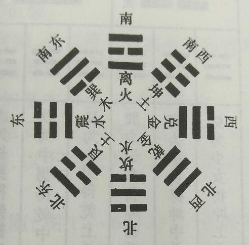 兑卦人-诸葛亮借东风是怎么回事
