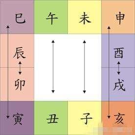 地支相刑图-元理赋白话注解