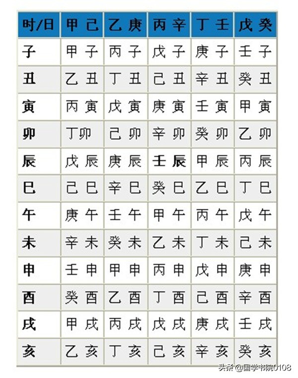 庚戌与己未-原版诸葛亮称骨法