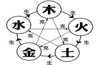 虎年五行缺金的男孩名字 缺金男孩取什么名字22年最佳男宝宝名字