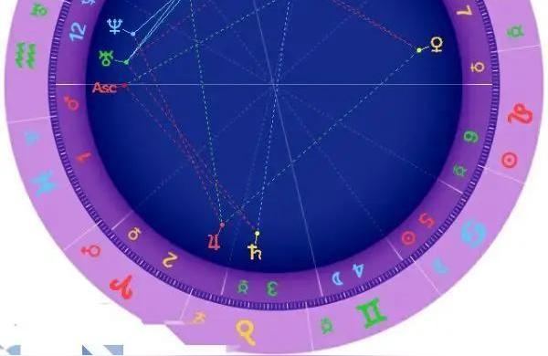 星座运势查询星盘钟楚曦的上升星座是