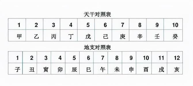 干支历阴阳-十九年头七年寡