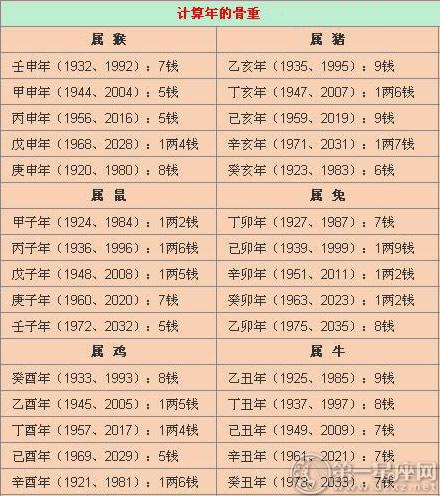 称骨算命4.5正宗的称骨算法