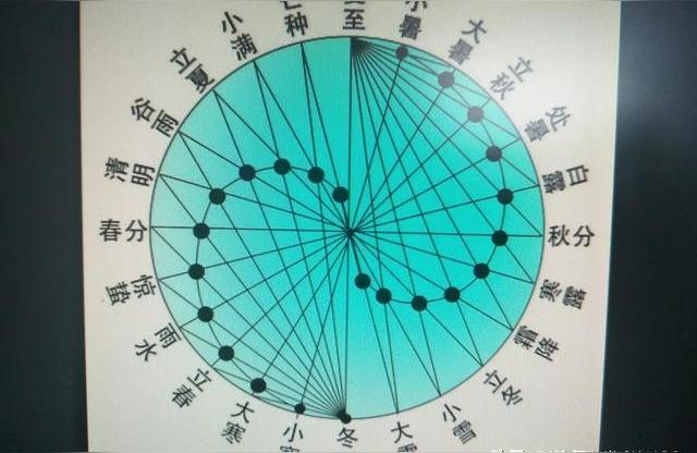 起卦的方法与步骤梅花易数需要铜板吗