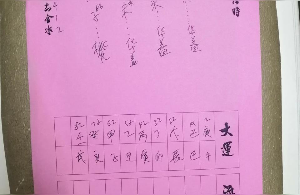 辰戌丑未的八字寅方是指哪个方向