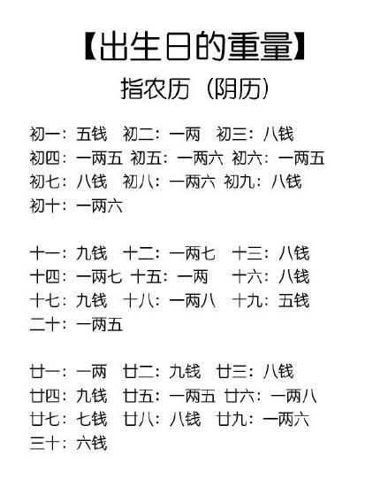 称骨算命图片-称骨几斤几两详细解释