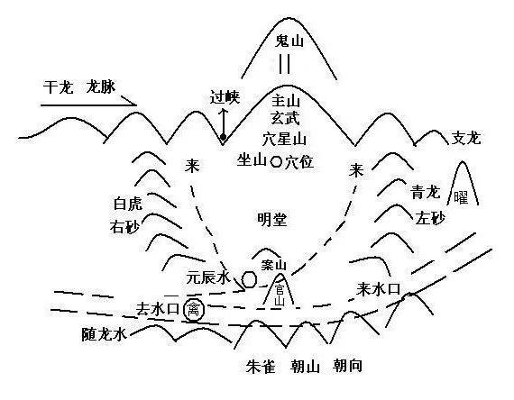 房屋招财风水布局-家居风水如何摆放能够招财