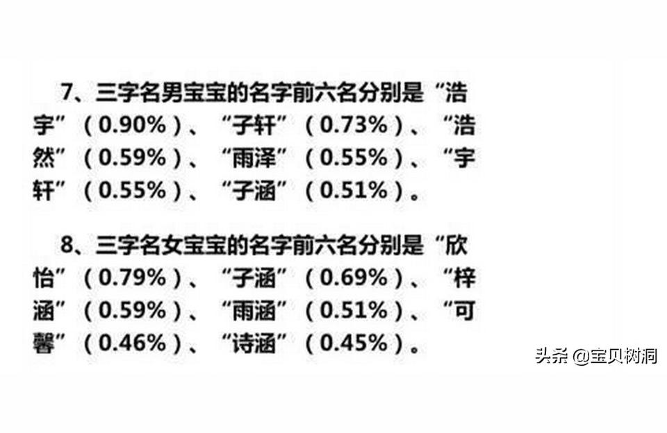 小孩子取名怎么给宝宝取个好听的名字