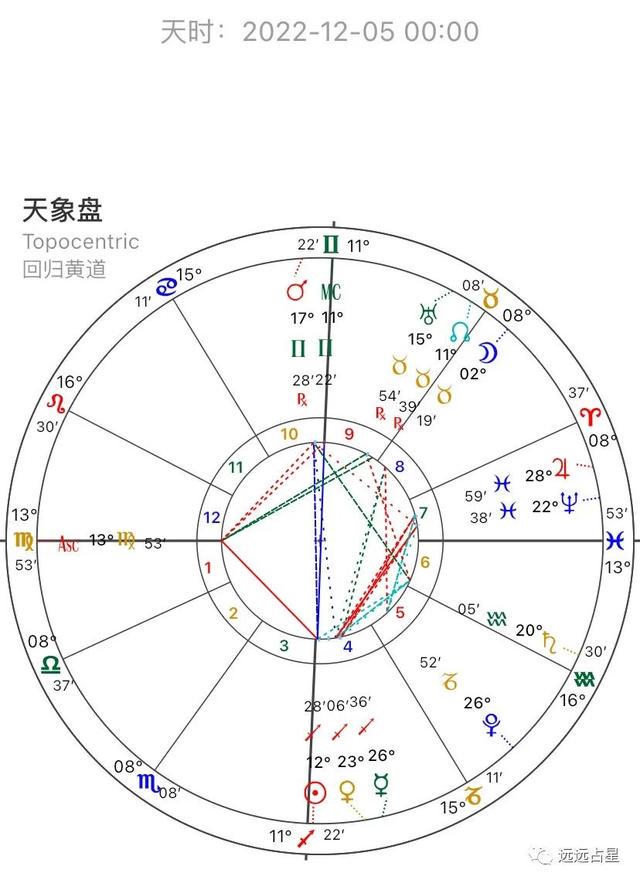 十二星座谁是运势最旺-越来越有钱的星座有哪些