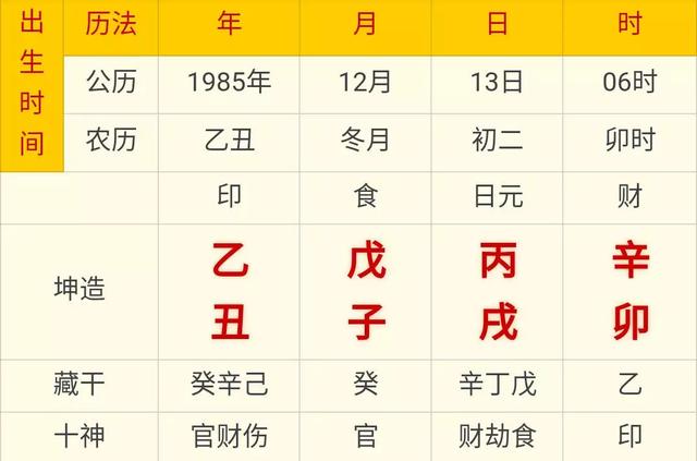 算命八字里有三个财库-财来合身是什么意思