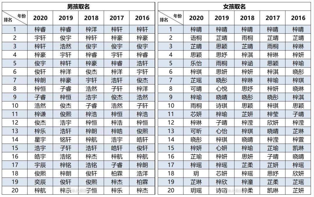 好听的名字带梓的男孩有哪些-带木字旁的男孩名字有哪些