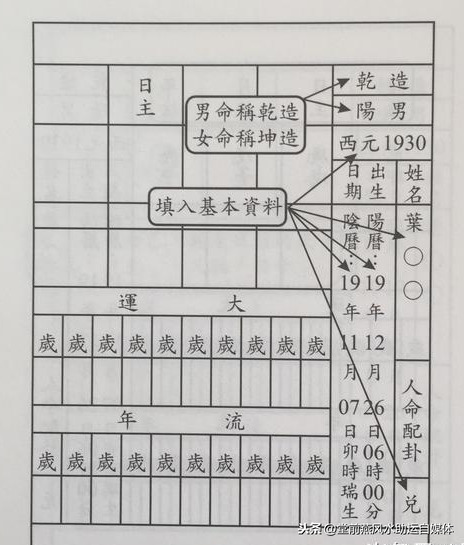 农历八字四柱算命免费-用一句话证明你读过易经