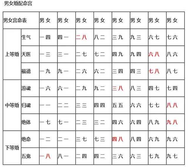 八字相克相冲相合图表牛羊相冲结婚好吗