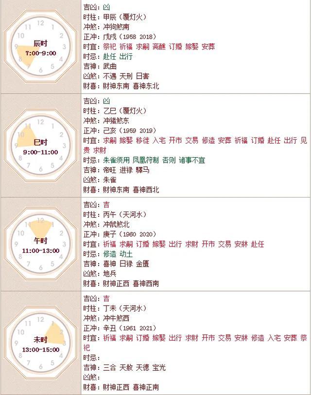 农历网星座运势详解-年农历2月2是什么星座