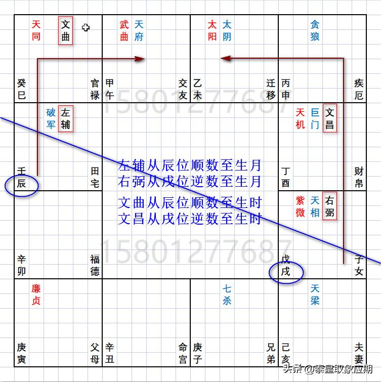 紫薇斗数在线排盘试验-算命说10岁生根是什么意思