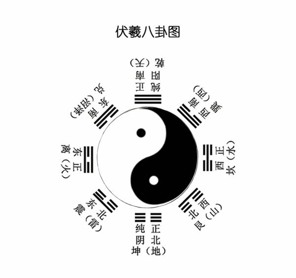 道家算命方法-易经与道家的区别