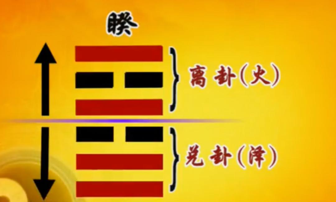 兑卦易经-乾坤坎离什么意思